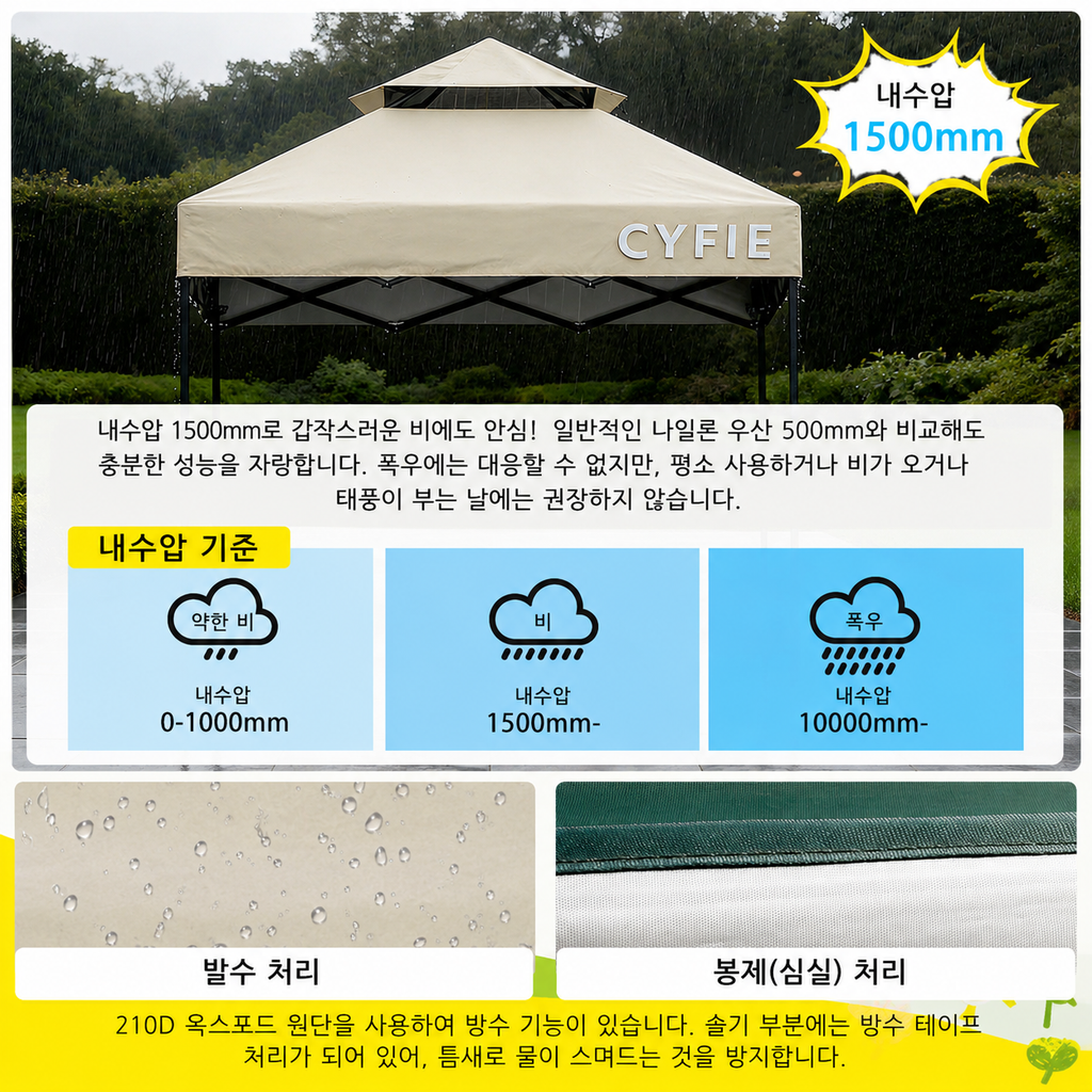 오픈탑 캐노피 천막 2×2m + 사이드월 1장 포함 | 원터치 접이식 타프 쉘터 | L046-RM-LP-20
