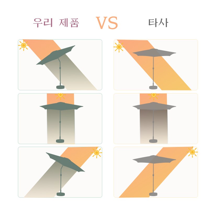 200cm 야외용 파라솔 자외선 차단 캠핑·낚시용 차양 우산 | LL-ZYS-D005